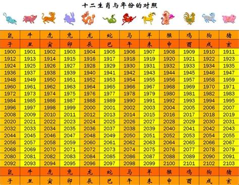 68年次生肖|生肖對應到哪一年？十二生肖年份對照表輕鬆找（西元年、民國年）